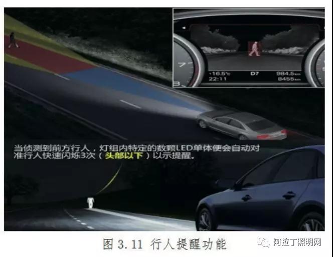 中国汽车照明灯具应用现状与发展趋势(中) 中国汽车照明灯具应用现状与发展趋势(中)