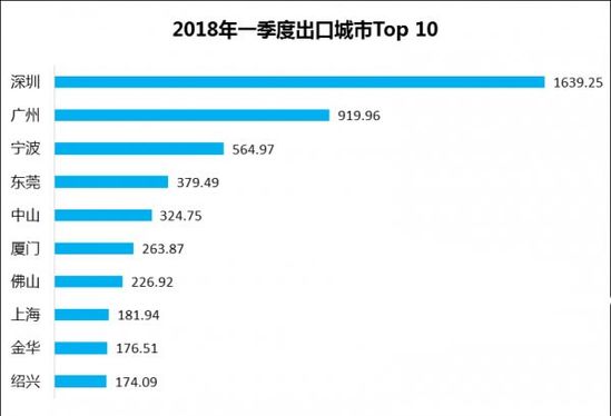 不止3859.1亿美元的LED跨境市场商机