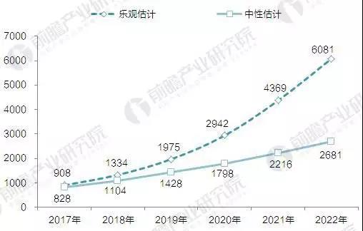 LED照明开始关注智能照明 全球智能照明市场可达243.41亿美元