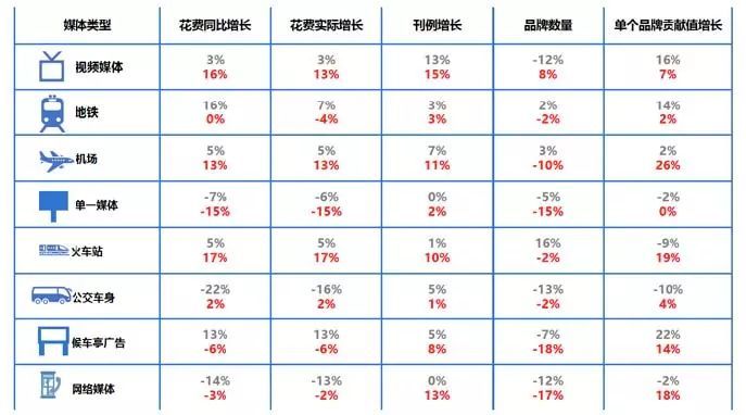 965亿！2017年前三季度户外市广告场情况出炉！
