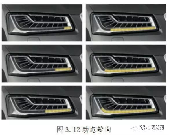 中国汽车照明灯具应用现状与发展趋势(中) 中国汽车照明灯具应用现状与发展趋势(中)