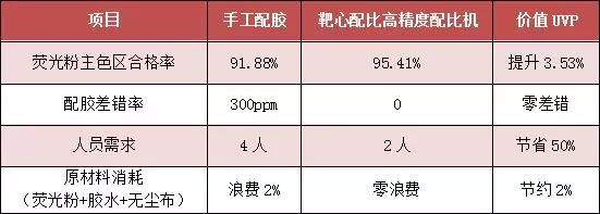 国际产能转移浪潮中 国内LED封装厂如何接好这一棒