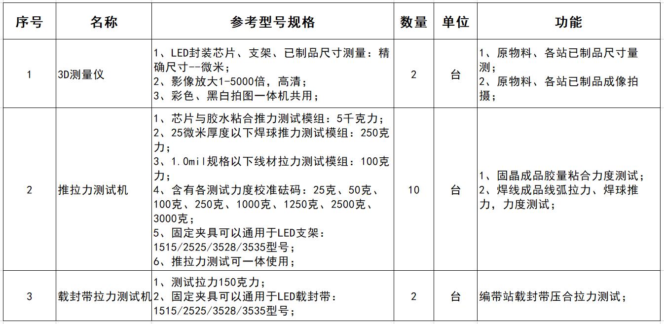 【招标采购】江苏米优光电科技有限公司实验室设备招标公告