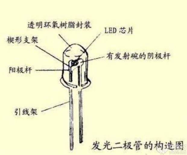 带你认识LED车灯 安全靓丽两不误