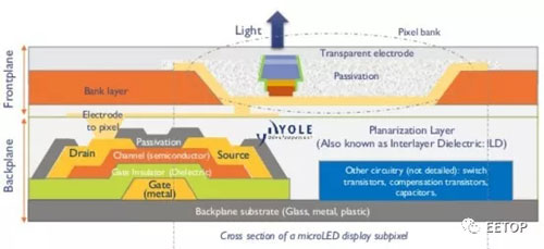 什么是Micro LED显示屏？据说比OLED效果还好