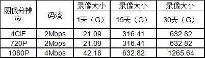 海康威视：3G/4G视频监控接入解决方案