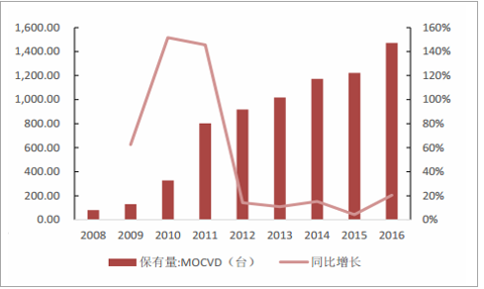 2018年中国OLED行业发展前景分析及预测！