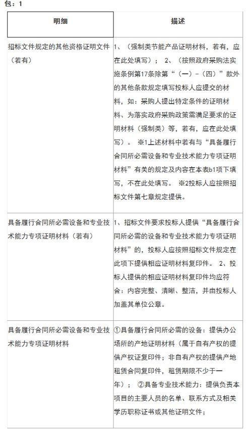 【招标采购】福建省福安职业技术学校LED显示屏询价公告