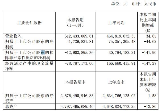 三家LED企业净利大幅下滑 究竟是什么在拖后腿？