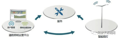 物联网时代：LED智能照明发展的五大趋势