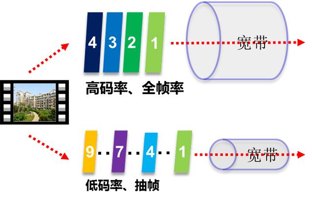 海康威视：3G/4G视频监控接入解决方案