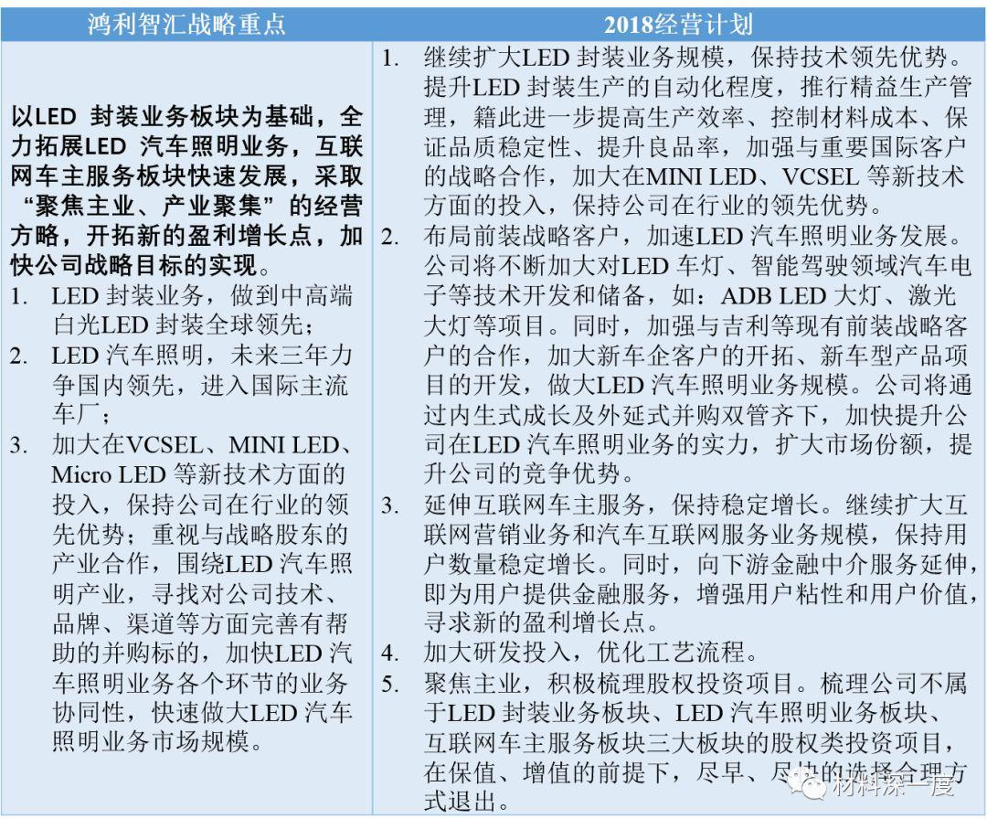 从2017年报看中游封装LED上市公司战略