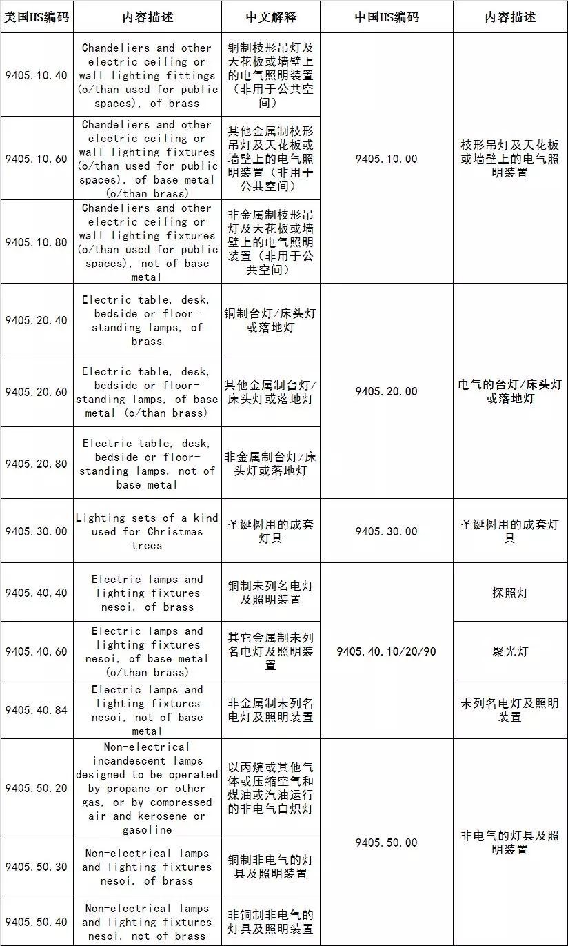 不容错过！7月份LED照明行业大事件盘点