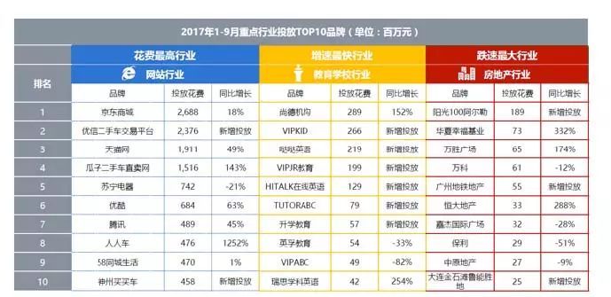 965亿！2017年前三季度户外市广告场情况出炉！