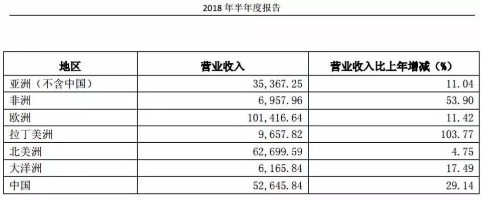 特朗普关税坑了LED照明行业多少钱？