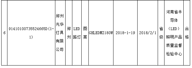 河南省质监局公布道路照明用LED灯抽查结果