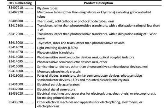 美今开打贸易战！LED照明暂时安全 但要小心欧盟的另一项法案