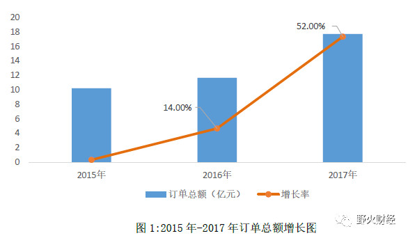 艾比森净利下滑3成：海外LED收入高+美元贬值