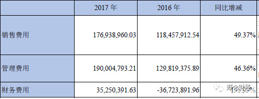艾比森净利下滑3成：海外LED收入高+美元贬值