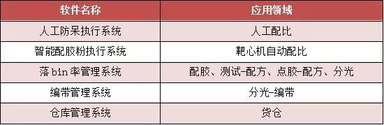 国际产能转移浪潮中 国内LED封装厂如何接好这一棒