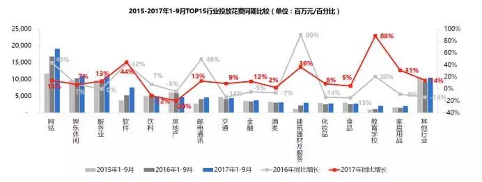 965亿！2017年前三季度户外市广告场情况出炉！