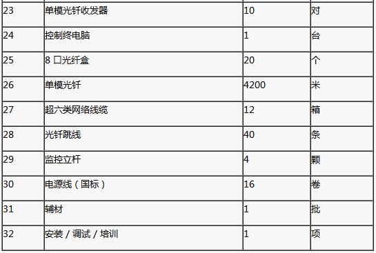 【招标采购】文山市文化广电体旅局LED显示屏及监控设备公开招标