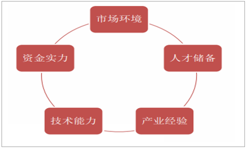2018年中国OLED行业发展前景分析及预测！
