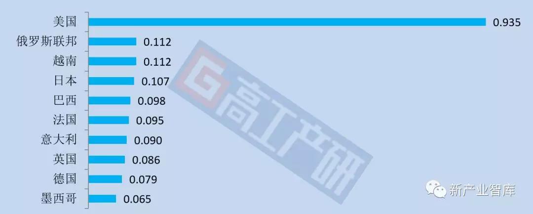 LED球泡灯5月出口额TOP10企业：立达信夺冠