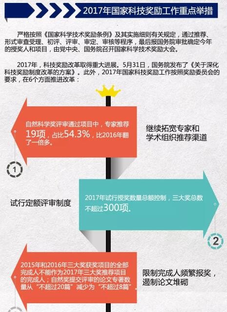 2017国家科学技术奖LED上榜：植物照明获奖！