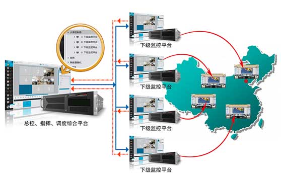 汛期防洪 MCS云拼接多地助力防汛指挥