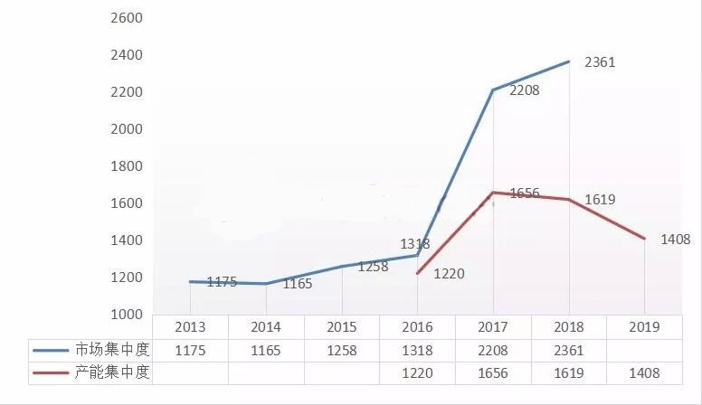 扩产竞赛成定局 LED芯片产业2019年会怎样？