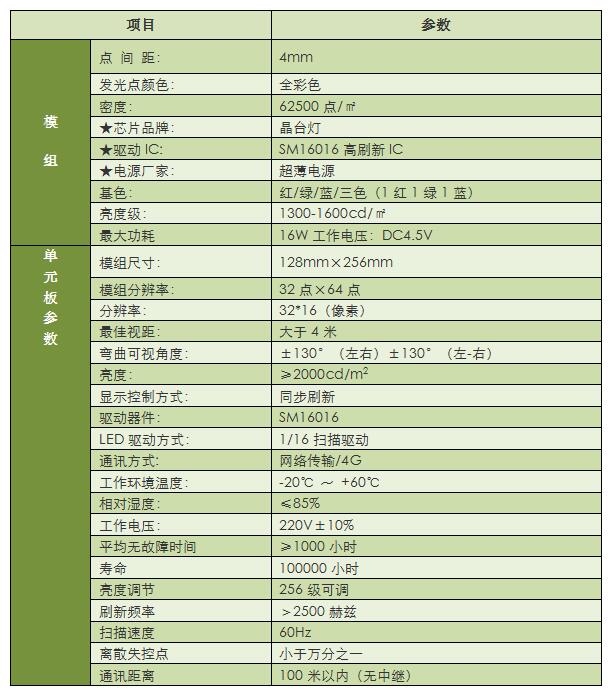 柔屏科技 | P4室内全彩软模组