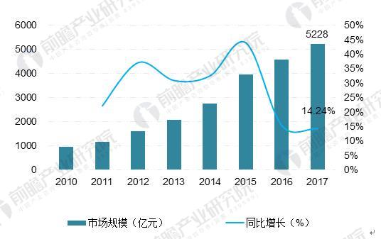 2017年LED产业发展回顾及全球LED市场走势分析
