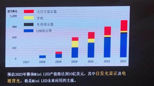 重磅！联建光电Mini LED全球首发