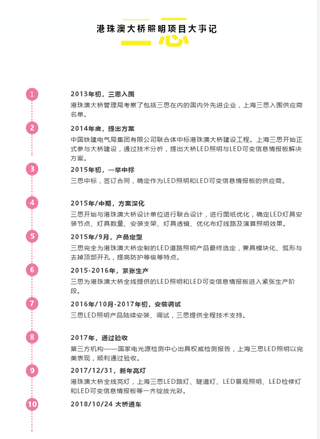 十大极限挑战:港珠澳大桥照明工程炼成记 十大极限挑战:港珠澳大桥照明工程炼成记