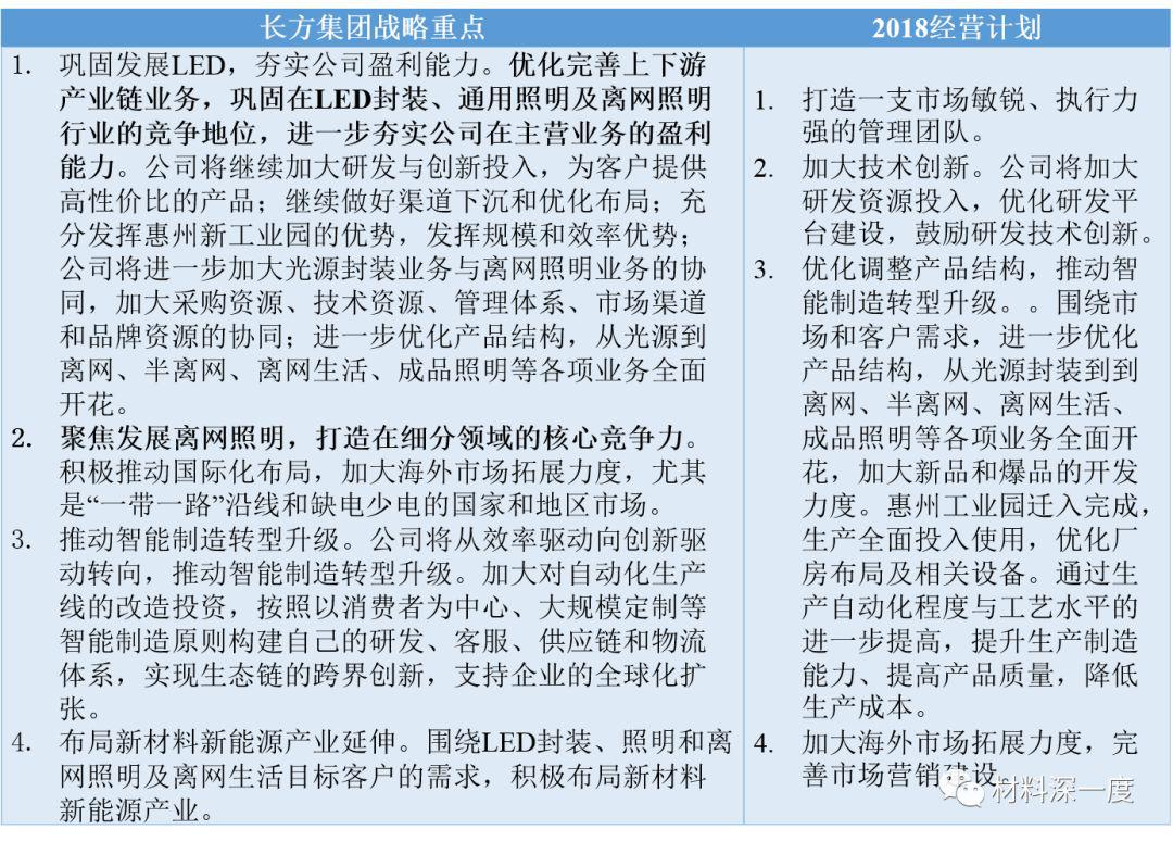 从2017年报看中游封装LED上市公司战略