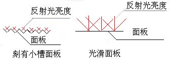 90%的人会忽略LED显示屏的这项维护工作