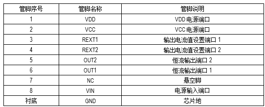 第一段可实现混光 这款线性IC是三段调光调色的极佳选择