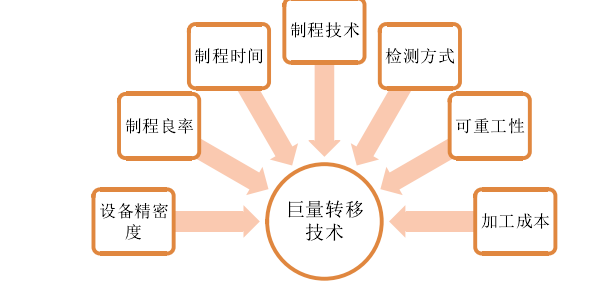 2018年中国 Micro-LED 行业市场前景研究报告