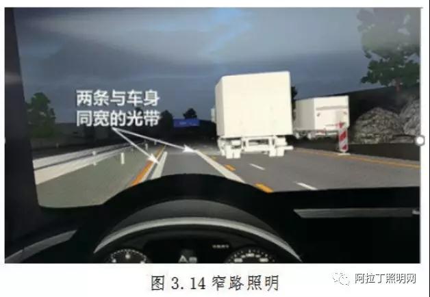 中国汽车照明灯具应用现状与发展趋势(中) 中国汽车照明灯具应用现状与发展趋势(中)