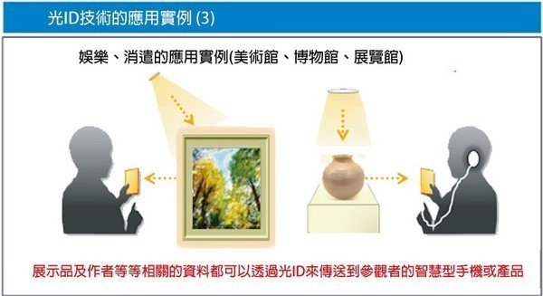 除了照明 LED搭配智能型组件还会有这种操作······