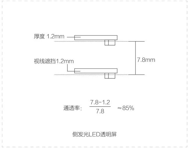 舞美大咖为何只选用侧发光LED透明屏？