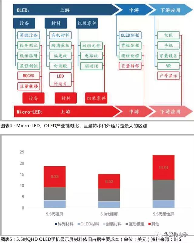Micro-LED 打开显示市场 LED 芯片厂商迎来新爆发点