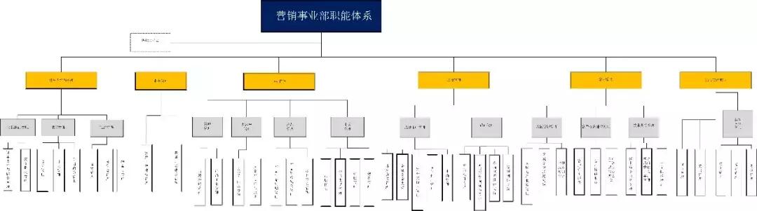 叱咤风云2018！最强营销团队霸气登场！