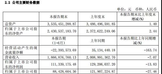 几家欢喜几家愁？LED上市企业半年报出炉