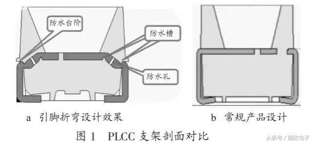 LED显示屏SMD封装不可不说的1、2、3、4