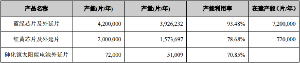 产能与价格的“卡位战” 国内七大芯片厂会如何打？