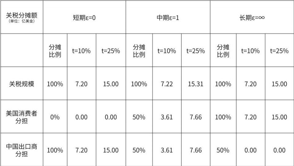 特朗普关税坑了LED照明行业多少钱？