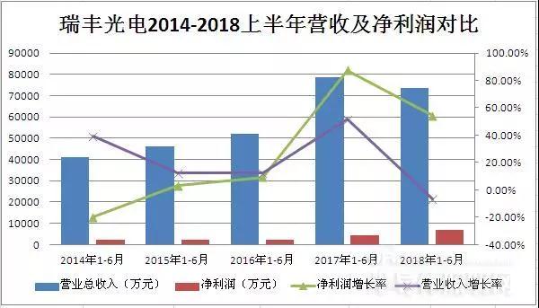 几家欢喜几家愁？LED上市企业半年报出炉
