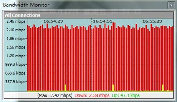 海康威视：3G/4G视频监控接入解决方案